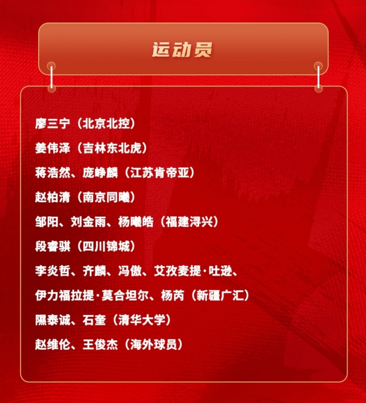 leyu中心-中国男篮短训名单：新疆队6人 赵维伦&amp;王俊杰+清华隰泰诚&amp;石奎